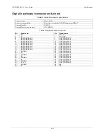 Preview for 34 page of Measurement Computing PCI-DAS64/M1/16 User Manual