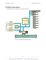 Preview for 9 page of Measurement Computing PCI-DDA08/12 User Manual