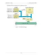 Preview for 8 page of Measurement Computing PCI-DIO48H User Manual