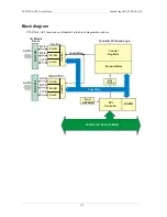 Preview for 9 page of Measurement Computing PCI-DUAL-AC5 User Manual