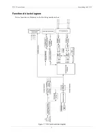 Preview for 7 page of Measurement Computing TC-32 User Manual