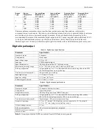 Preview for 20 page of Measurement Computing TC-32 User Manual