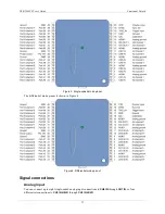 Preview for 11 page of Measurement Computing us-1208fs User Manual