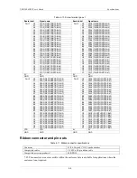 Preview for 28 page of Measurement Computing USB-1096HFS User Manual