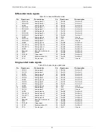 Preview for 25 page of Measurement Computing USB-1208FS-Plus-OEM User Manual