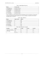 Preview for 17 page of Measurement Computing USB-1208HS-4AO User Manual