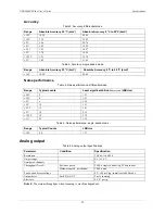 Предварительный просмотр 22 страницы Measurement Computing USB-1408FS-Plus User Manual