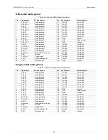 Предварительный просмотр 27 страницы Measurement Computing USB-1408FS-Plus User Manual