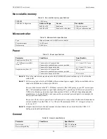 Preview for 30 page of Measurement Computing USB-1408FS User Manual