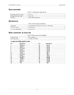 Preview for 31 page of Measurement Computing USB-1408FS User Manual