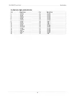 Preview for 32 page of Measurement Computing USB-1408FS User Manual