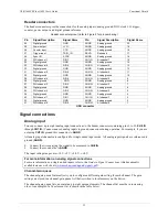 Preview for 11 page of Measurement Computing USB-1608FS-Plus-OEM User Manual