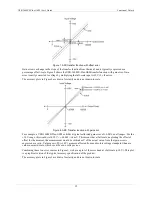 Preview for 15 page of Measurement Computing USB-1608FS-Plus-OEM User Manual