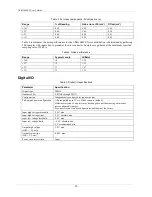 Preview for 20 page of Measurement Computing USB-1608FS User Manual