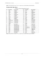 Preview for 26 page of Measurement Computing USB-1608G User Manual