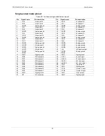 Preview for 23 page of Measurement Computing USB-1608GX-AO User Manual