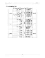 Preview for 13 page of Measurement Computing USB-1616HS-2 User Manual