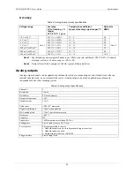 Preview for 42 page of Measurement Computing USB-1616HS-BNC User Manual