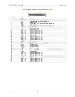 Preview for 47 page of Measurement Computing USB-1616HS-BNC User Manual