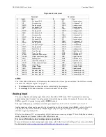 Preview for 10 page of Measurement Computing USB-1808-OEM User Manual