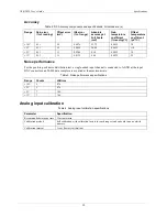 Preview for 19 page of Measurement Computing USB-2020 User Manual