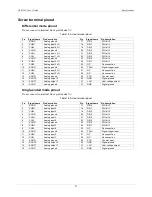 Preview for 27 page of Measurement Computing USB-234 User Manual