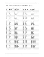 Preview for 48 page of Measurement Computing USB-2416-4AO User Manual