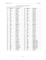 Preview for 41 page of Measurement Computing USB-2416 User Manual