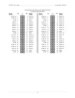 Preview for 17 page of Measurement Computing USB-2533 User Manual