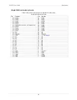 Preview for 44 page of Measurement Computing USB-2533 User Manual