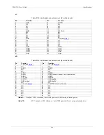 Preview for 48 page of Measurement Computing USB-2533 User Manual