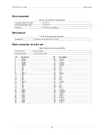 Предварительный просмотр 24 страницы Measurement Computing USB-3100 Series User Manual