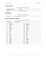 Preview for 22 page of Measurement Computing USB-3103 User Manual