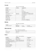 Предварительный просмотр 21 страницы Measurement Computing USB-3114 User Manual