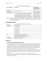 Preview for 23 page of Measurement Computing USB-5200 Series User Manual