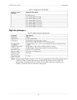 Preview for 26 page of Measurement Computing USB-5200 Series User Manual