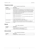 Preview for 27 page of Measurement Computing USB-5200 Series User Manual