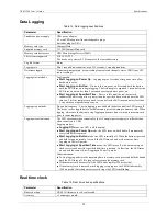 Preview for 28 page of Measurement Computing USB-5200 Series User Manual