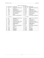 Preview for 31 page of Measurement Computing USB-5200 Series User Manual