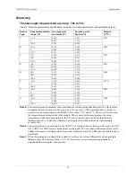 Preview for 17 page of Measurement Computing USB-TC-AI User Manual