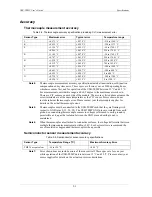 Preview for 29 page of Measurement Computing USB-TEMP User Manual