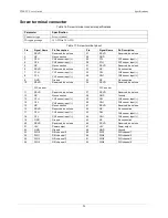 Preview for 24 page of Measurement Computing WLS-TC User Manual