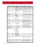 Preview for 108 page of Measurement Systems MSI-3750 User Manual