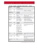 Preview for 109 page of Measurement Systems MSI-3750 User Manual