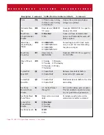 Preview for 110 page of Measurement Systems MSI-3750 User Manual