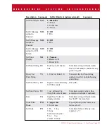 Preview for 111 page of Measurement Systems MSI-3750 User Manual