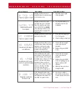 Preview for 119 page of Measurement Systems MSI-3750 User Manual