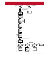 Preview for 131 page of Measurement Systems MSI-3750 User Manual