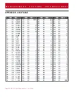 Preview for 136 page of Measurement Systems MSI-3750 User Manual