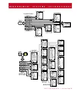 Preview for 139 page of Measurement Systems MSI-3750 User Manual